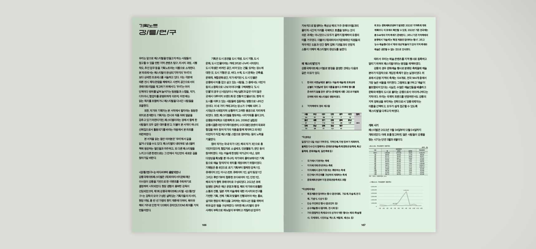 제1회 강릉국제아트페스티벌(GIAF22) – 도록